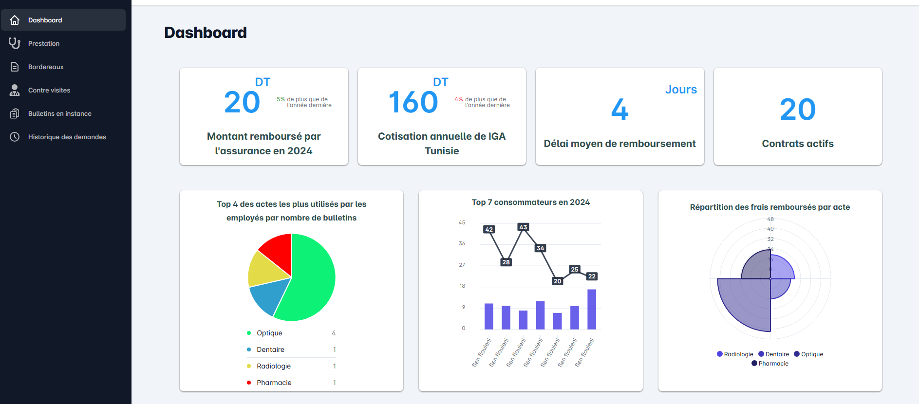 Dashboard Extranet